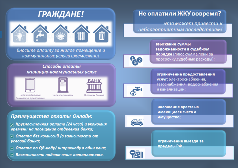 Оплата жилищно-коммунальных услуг. Оплата жилищно-коммунальных услуг.